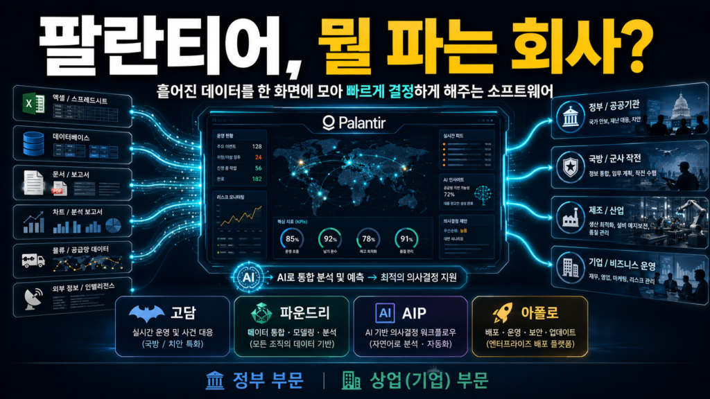 팔란티어 PLTR 분석