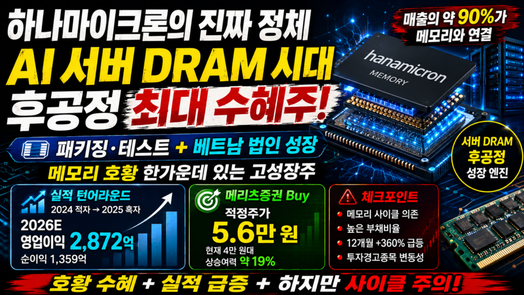 하나마이크론 (067310)