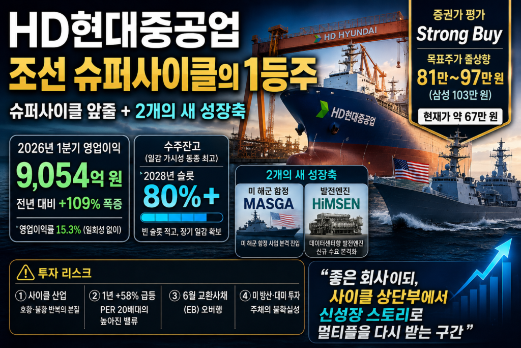 HD현대중공업(329180) 분석