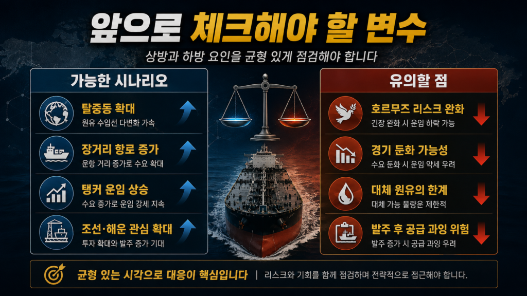 호르무즈 해협 봉쇄 완화 시 리스크 시나리오
